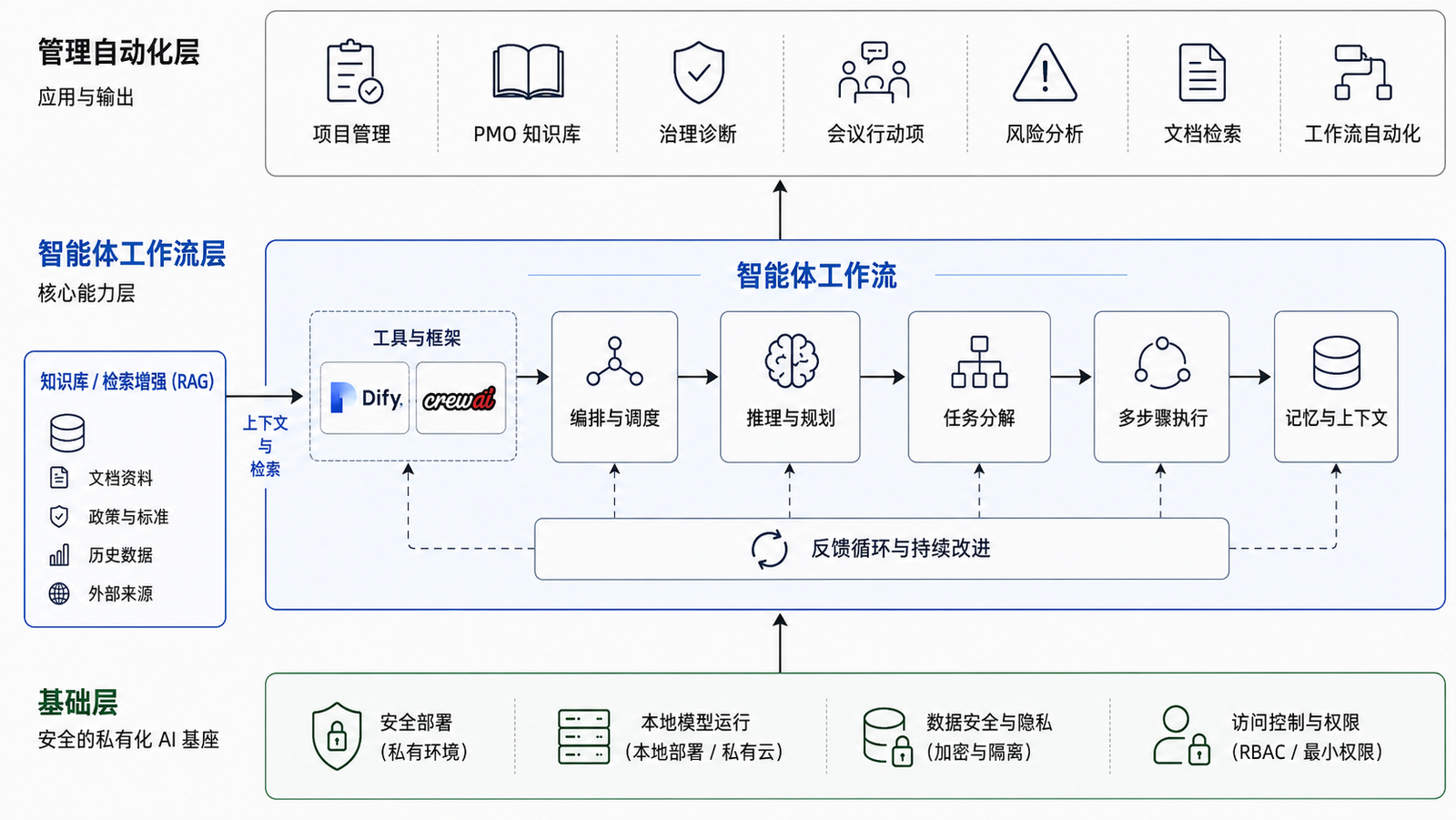 AI 工作流关系图占位