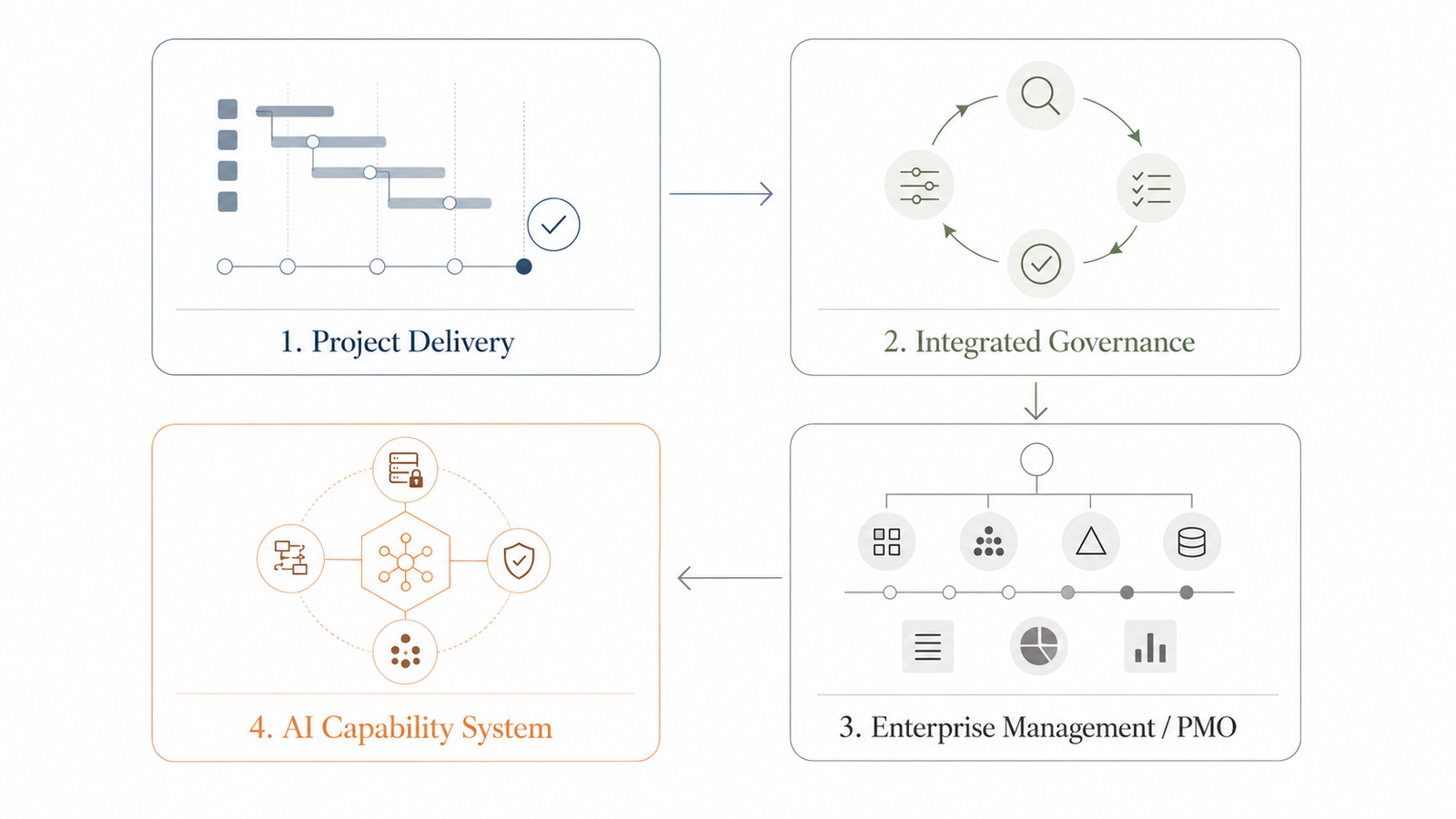 Capability path diagram placeholder