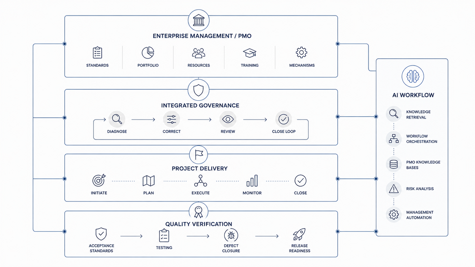 Capability system map diagram placeholder