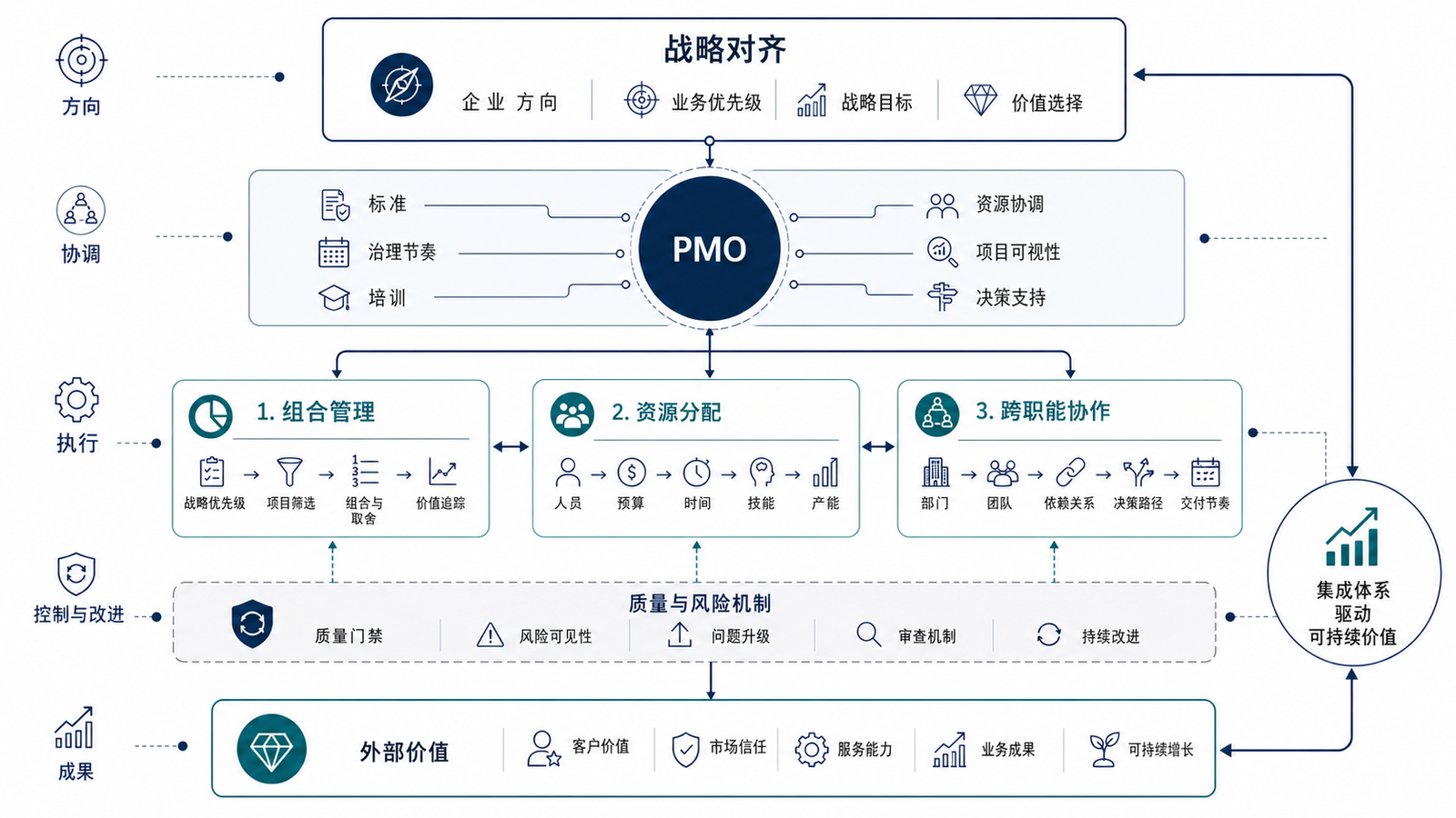 企业管理体系结构图占位