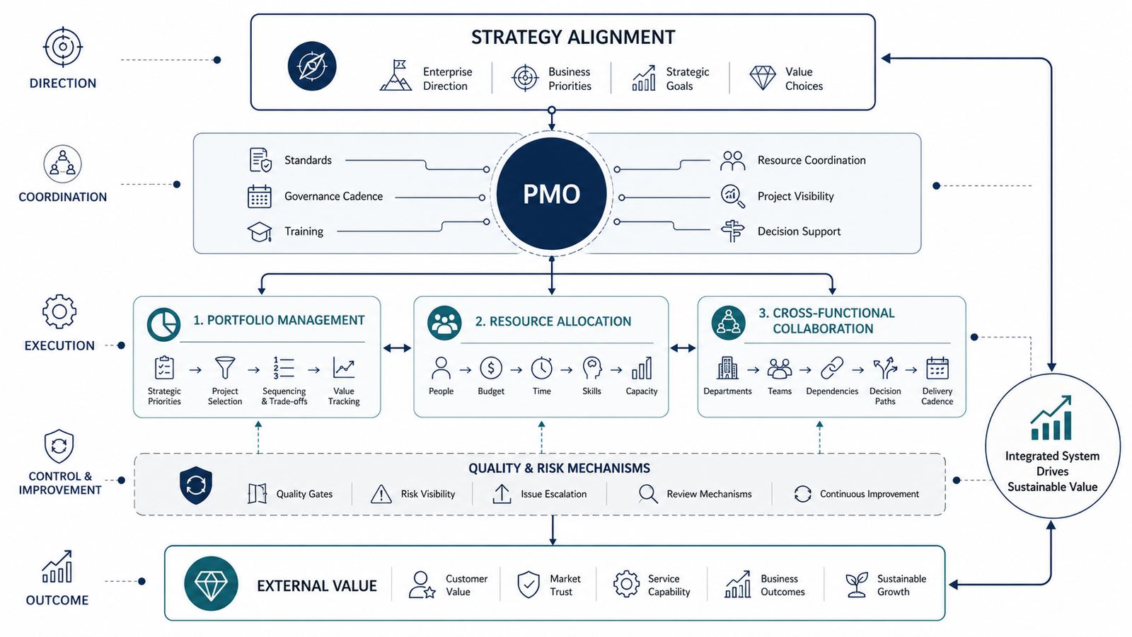 Enterprise management system structure diagram placeholder